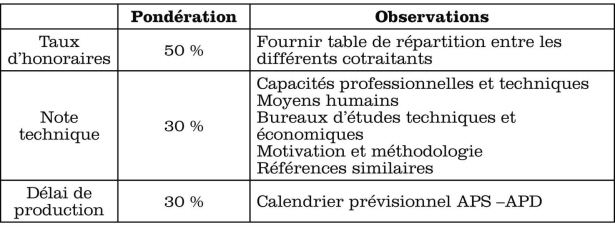 comment negocier avec un maitre d'oeuvre